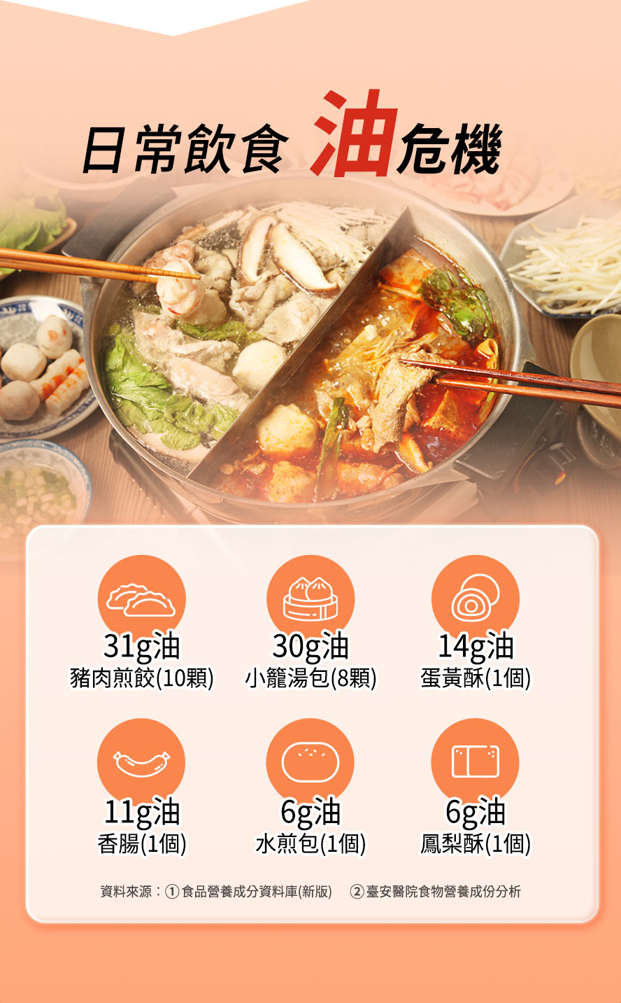 食物中的含油量易造成負擔。