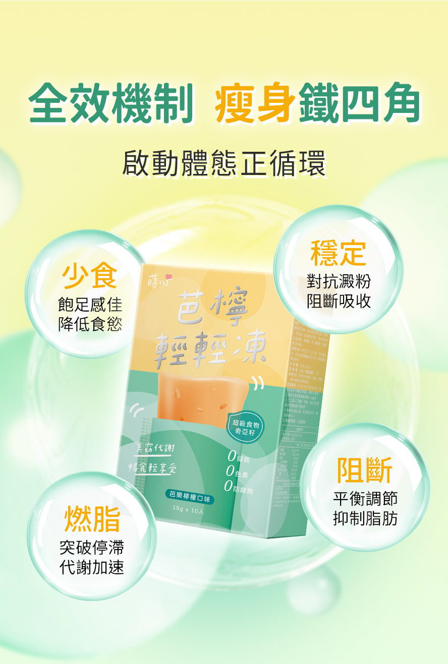 瘦身4大重點：降低食慾、阻止醣類吸收、抑制脂肪生長、促進新陳代謝