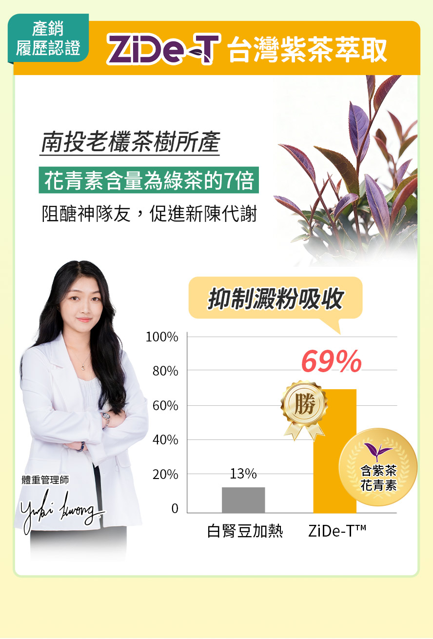 台灣紫茶萃取的高含量花青素，促進身體代謝率，抑制澱粉吸收表現佳