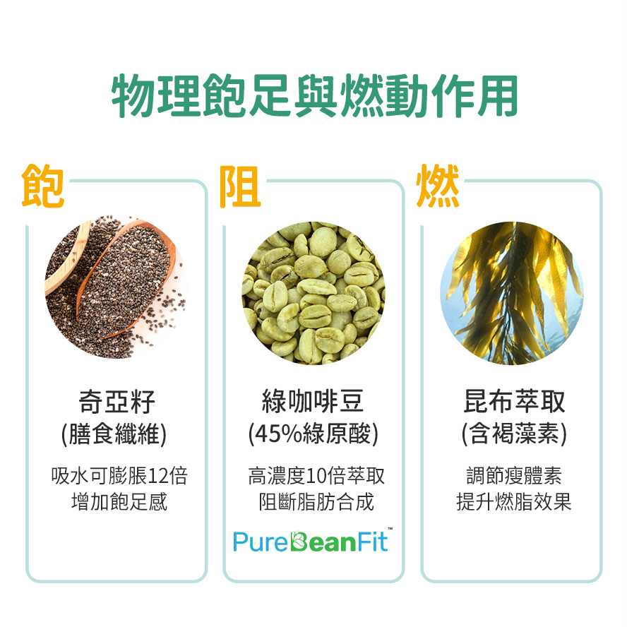 不用節食！蒔心瘦身果凍添加奇亞籽、綠咖啡豆、昆布萃取，可增加飽足感並具減磅效果