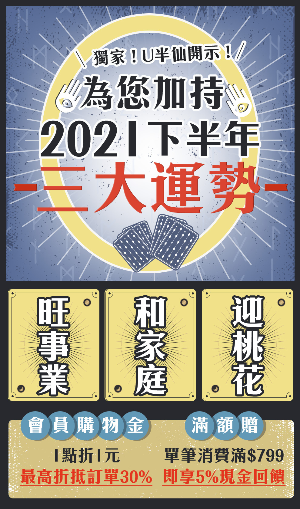 運勢強勁，消費滿額送購物金，一點折一元。