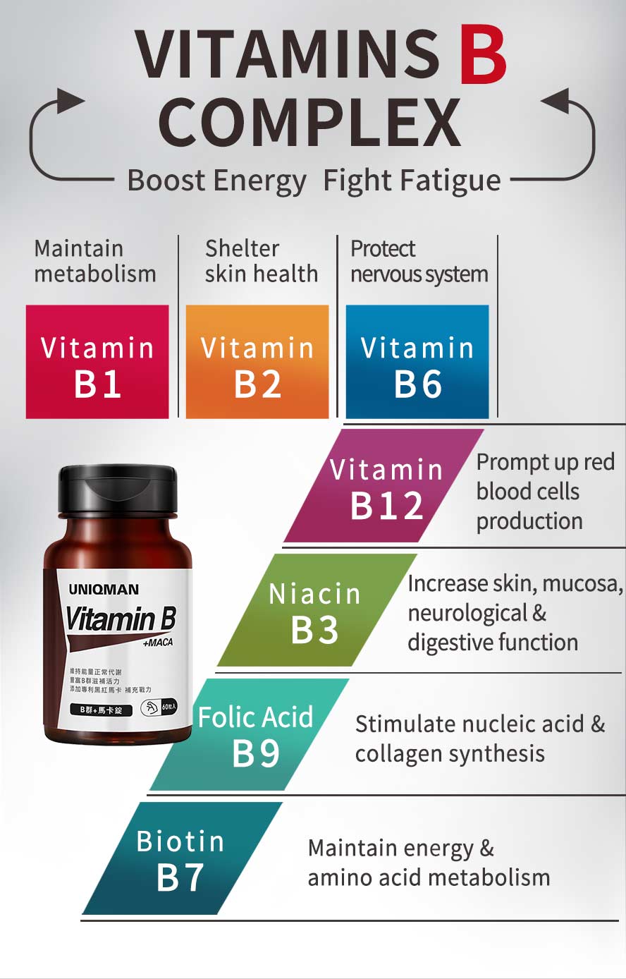 UNIQMAN B complex contains Vitamin B1, B2, B6, B12, B3, to maintain nervous system health and mood balancing