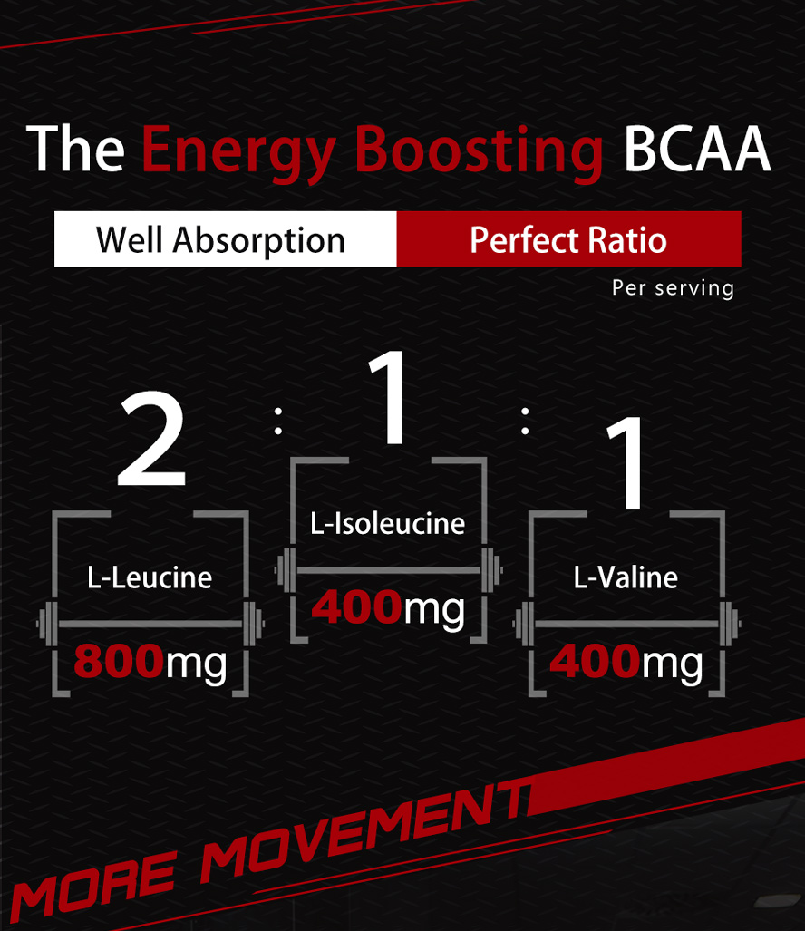 UNIQMAN BCAA can accelerate recovery