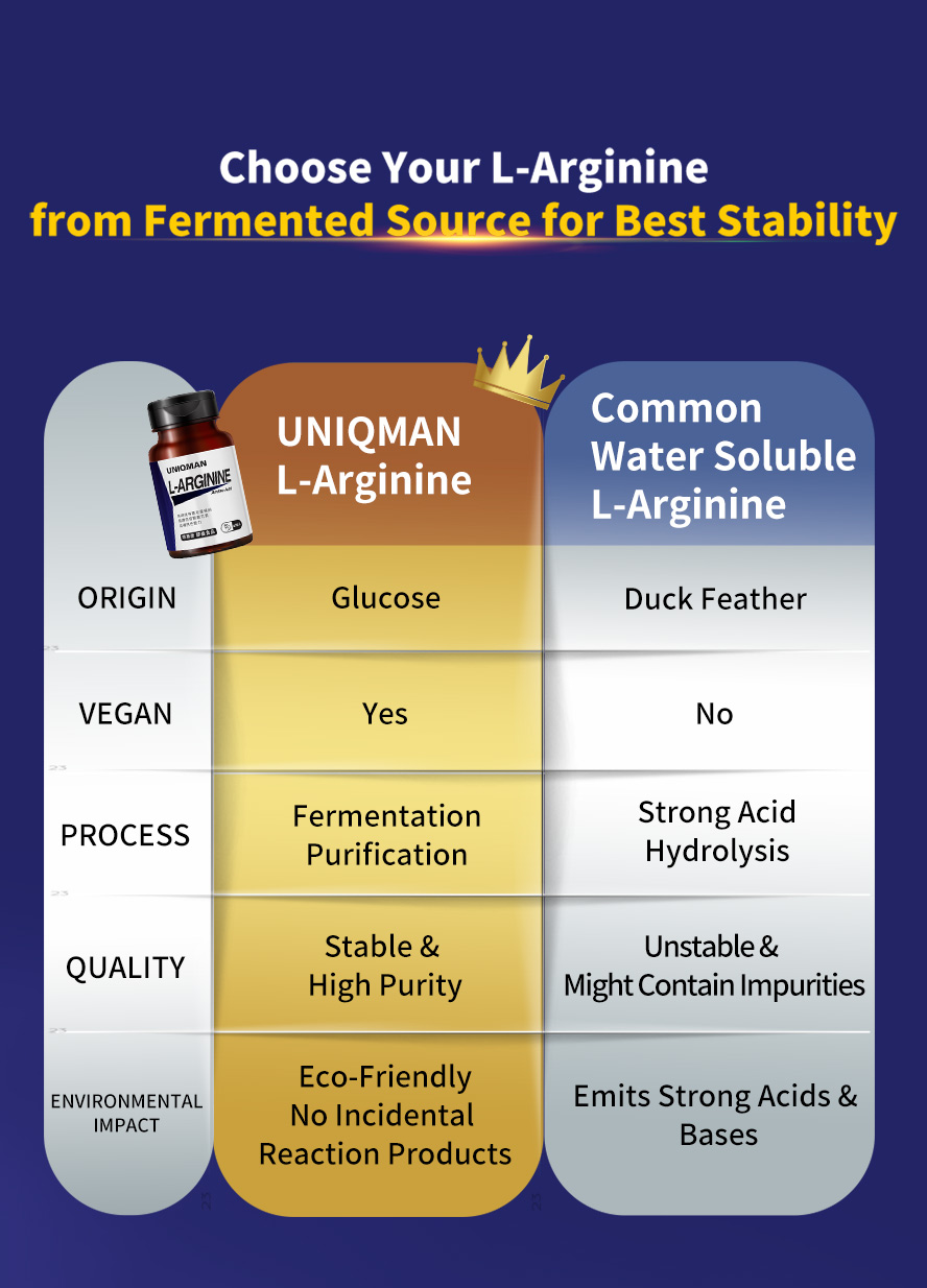 UNIQMAN L-Arginine is made from glucose that has been purify through fermentation for best stabality, high purity, and vegan friendly.