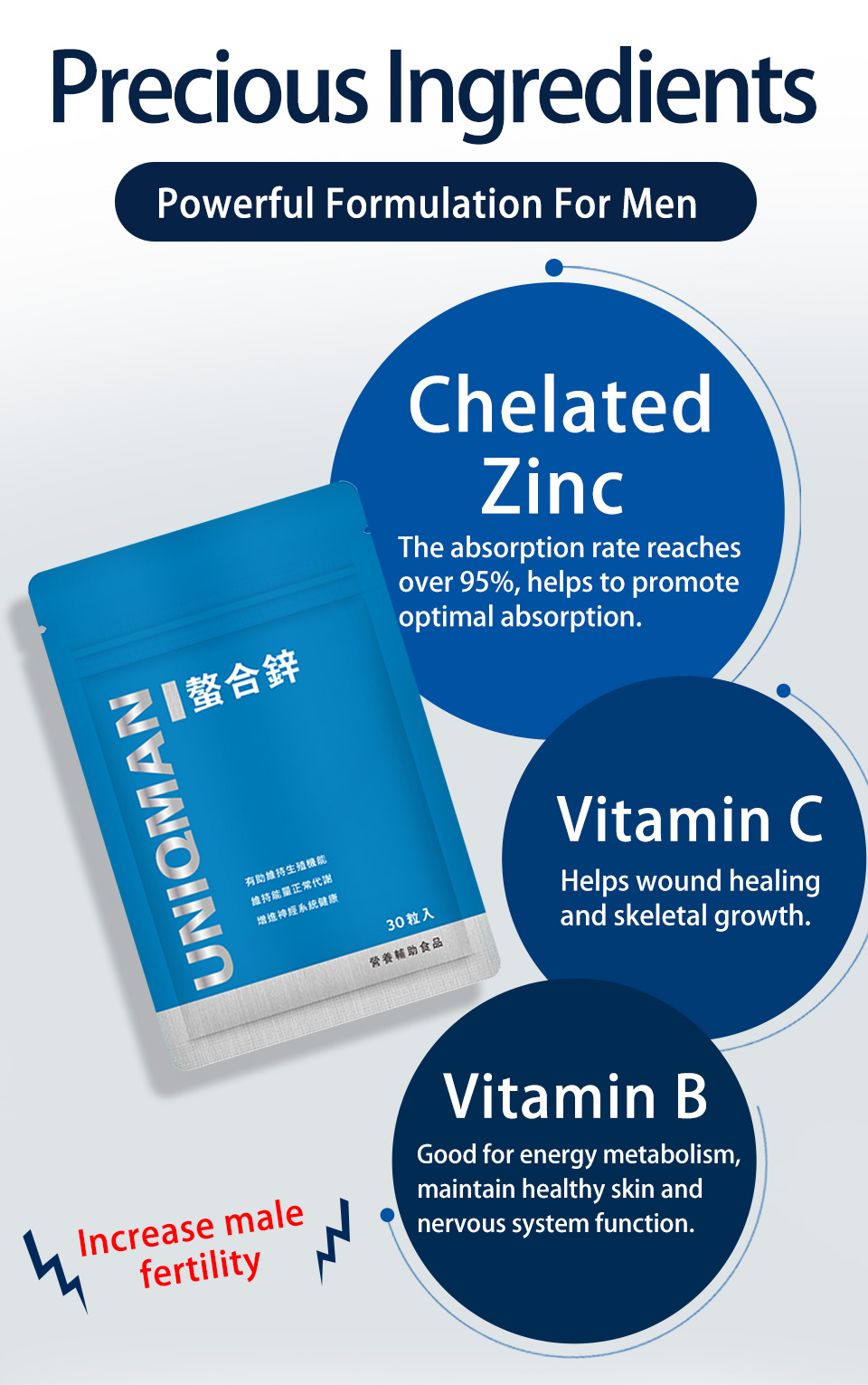 UNIQMAN Chelated Zinc improve erectile challenge