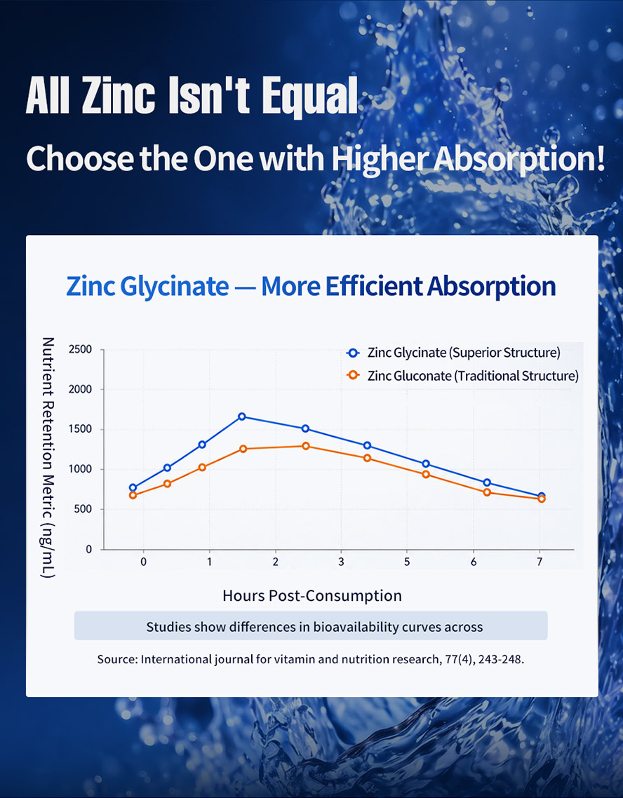 How to choose zinc: Opt for highly absorbable chelated zinc with optimal bioavailability that is vegan-friendly.