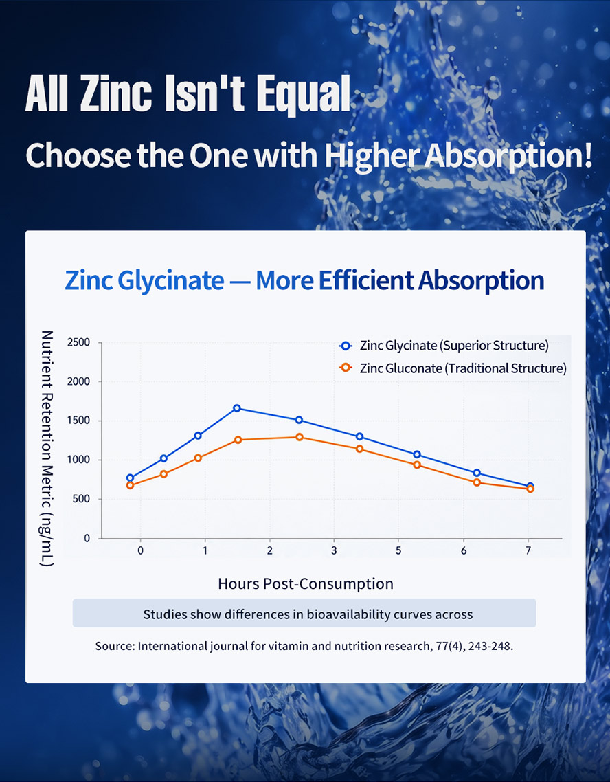 How to choose zinc: Opt for highly absorbable chelated zinc with optimal bioavailability that is vegan-friendly.