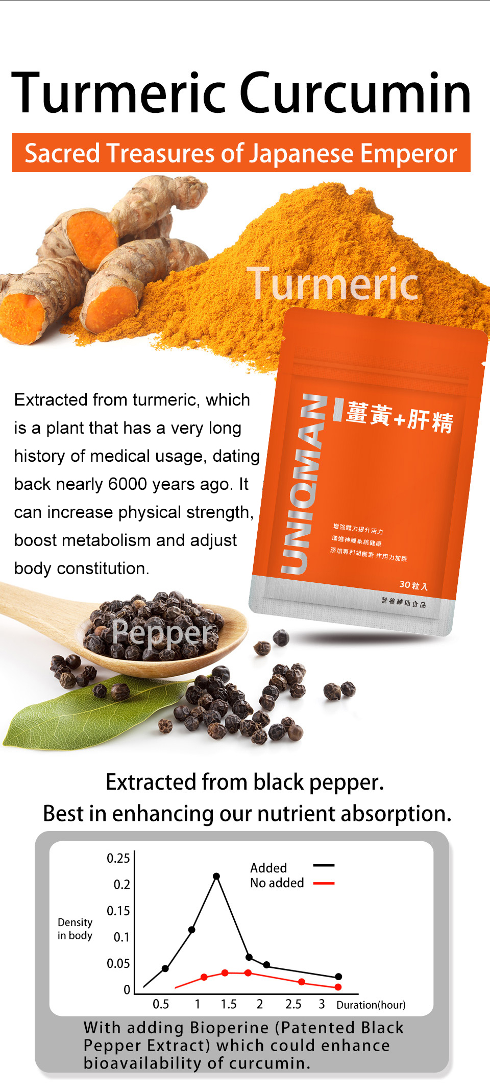 UNIQMAN Turmeric Curcumin contains piperine to enhance nutrient absorption