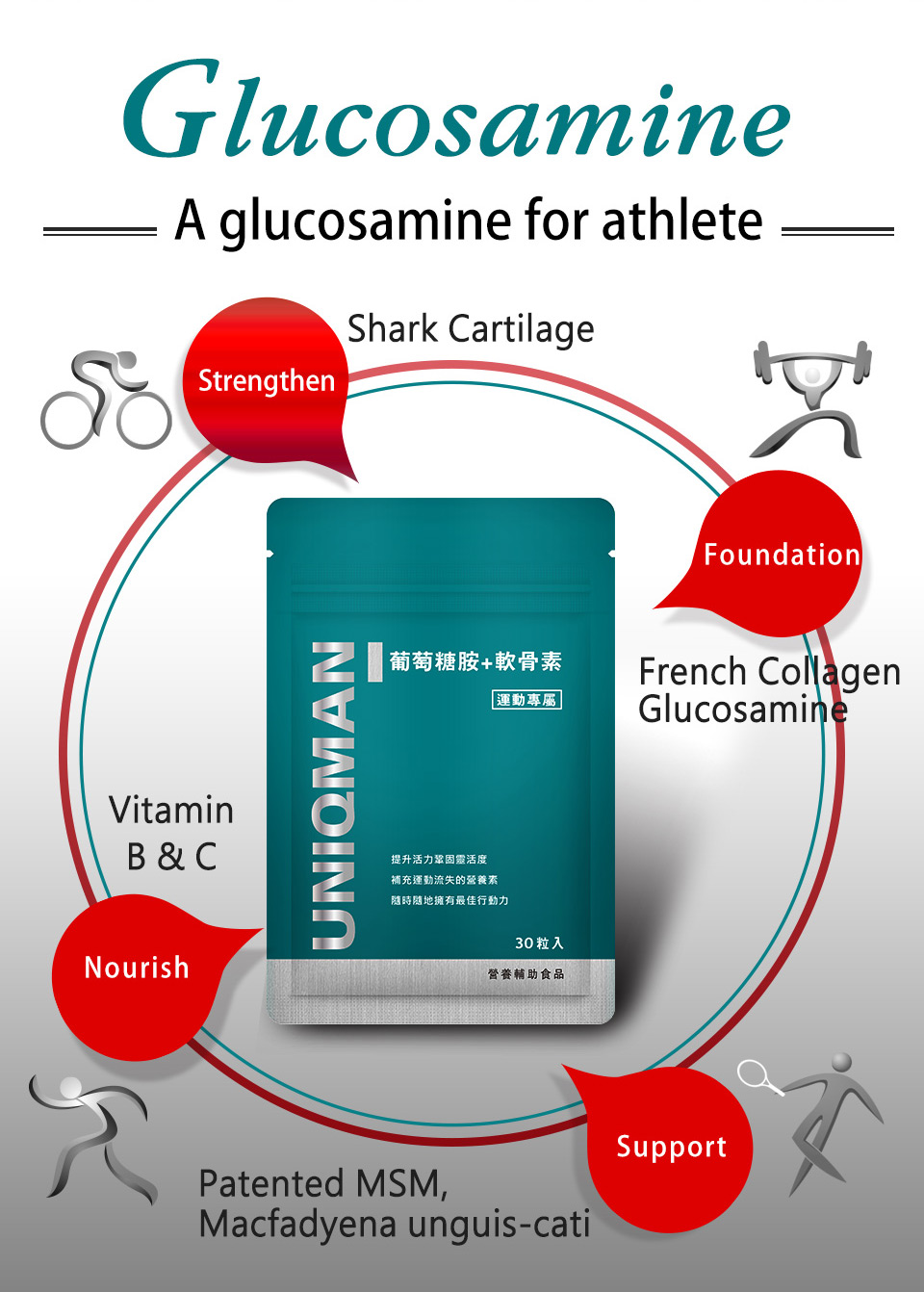 UNIQMAN Glucosamine + Chondroitin contains patented MSM that can reduce joint pain