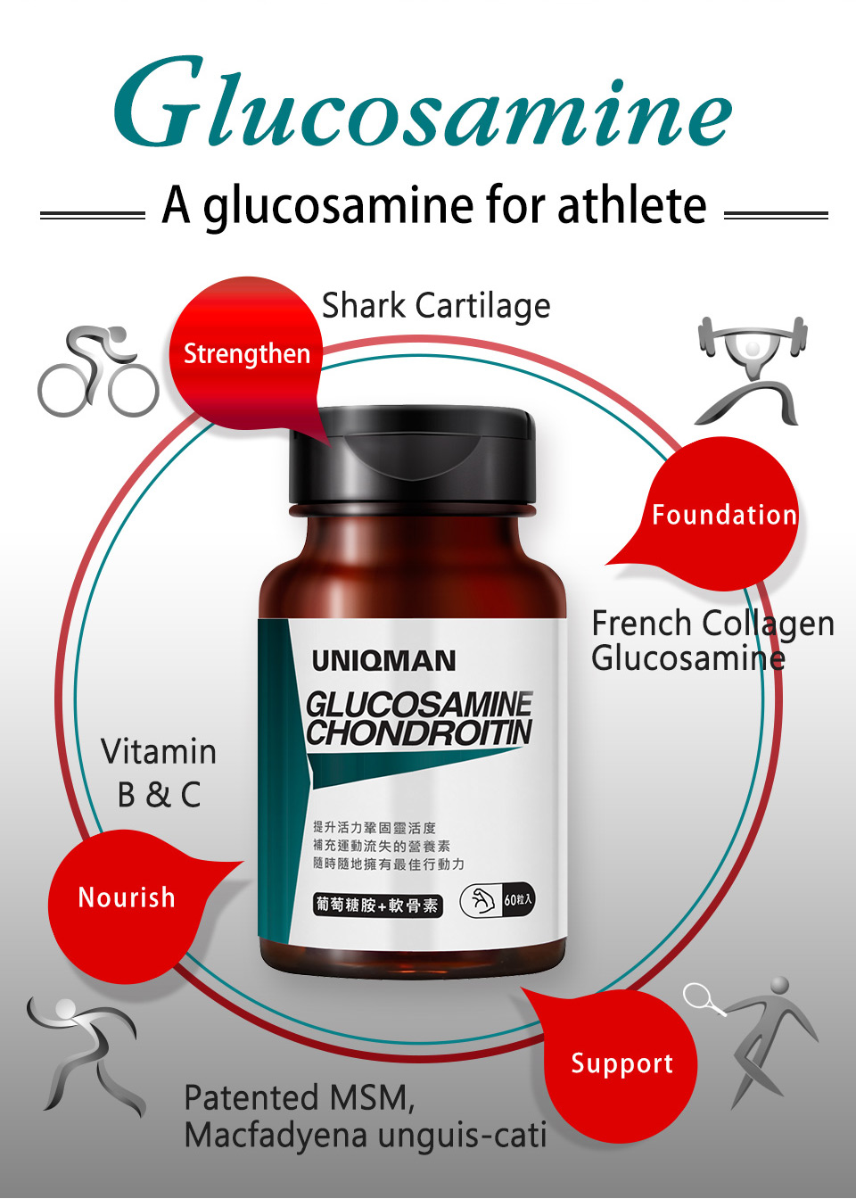 UNIQMAN Glucosamine + Chondroitin contains patented MSM that can reduce joint pain