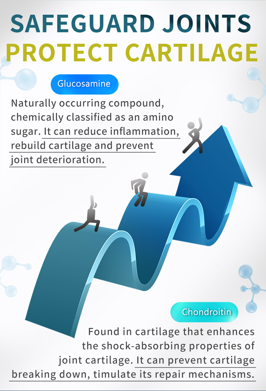 UNIQMAN Glucosamine with Chondroitin deals with uncomfortable joints