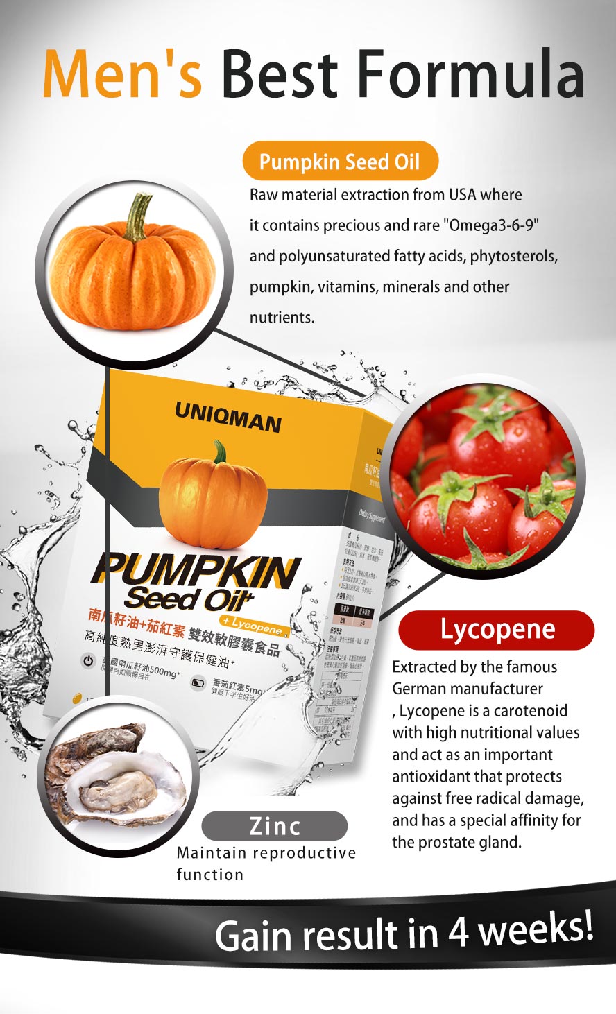 Not only with Pumpkin Seed Oil, UNIQMAN added Zinc and Lycopene to enhance overall man's urination health, efective in one month