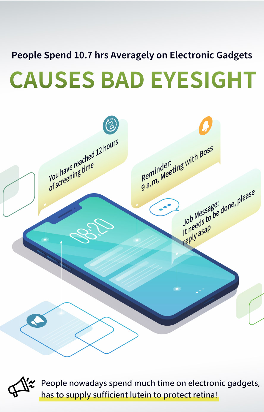 UNIQMAN Patented Gaming Lutein can supply sufficient lutein to protect retina.