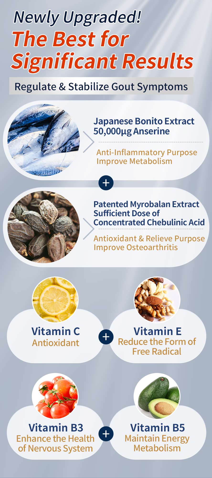 UNIQMAN Flex Anserine can effectively stabilize gout symptoms with the specialized formula to lower uric acid and relieve gout pain.