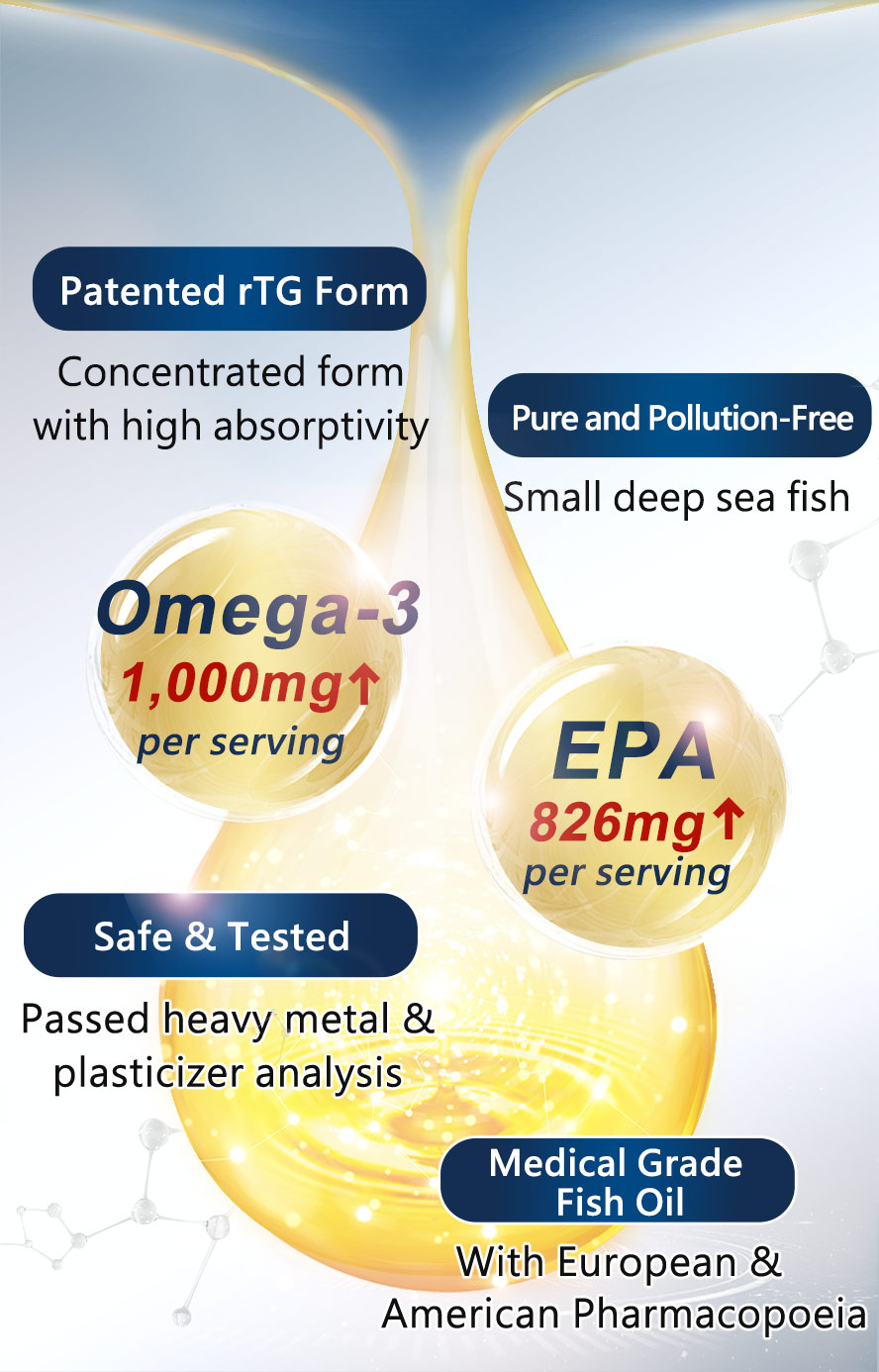 EPA content in fish oil reaches 70%