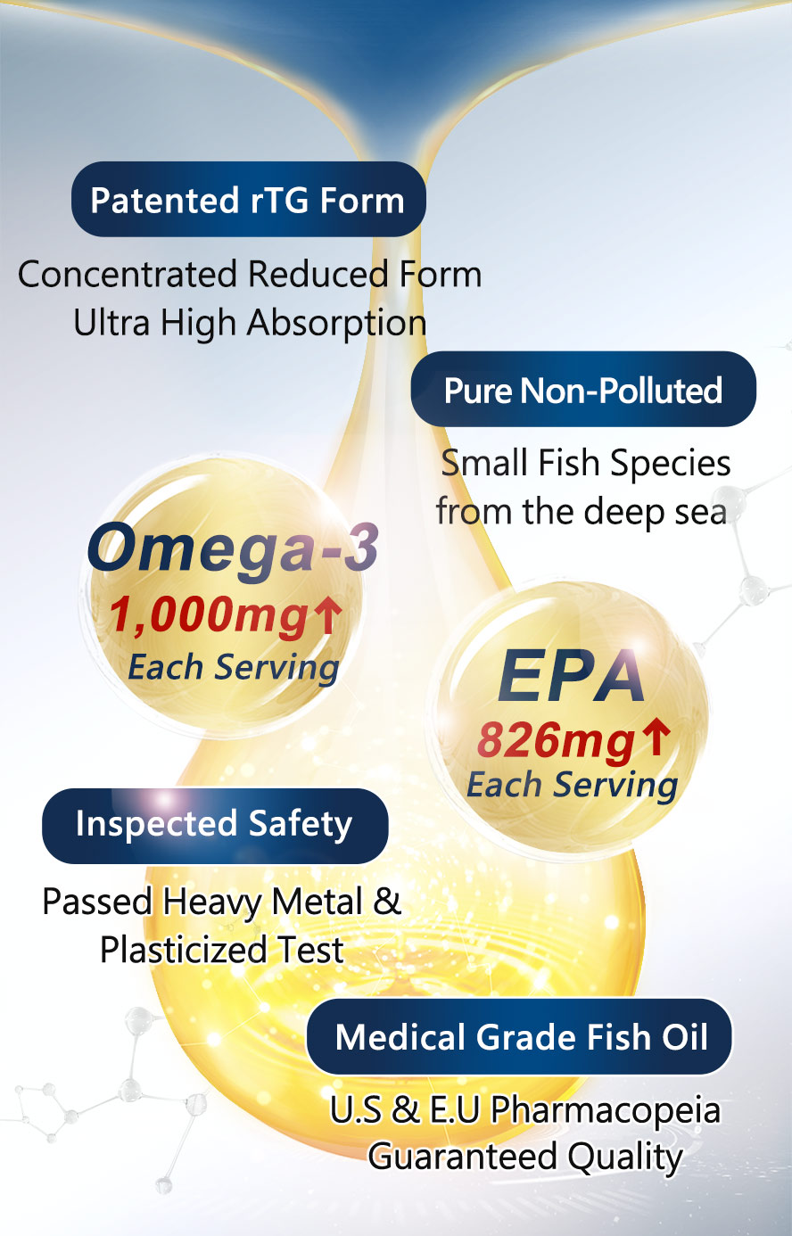 EPA content in fish oil reaches 70%