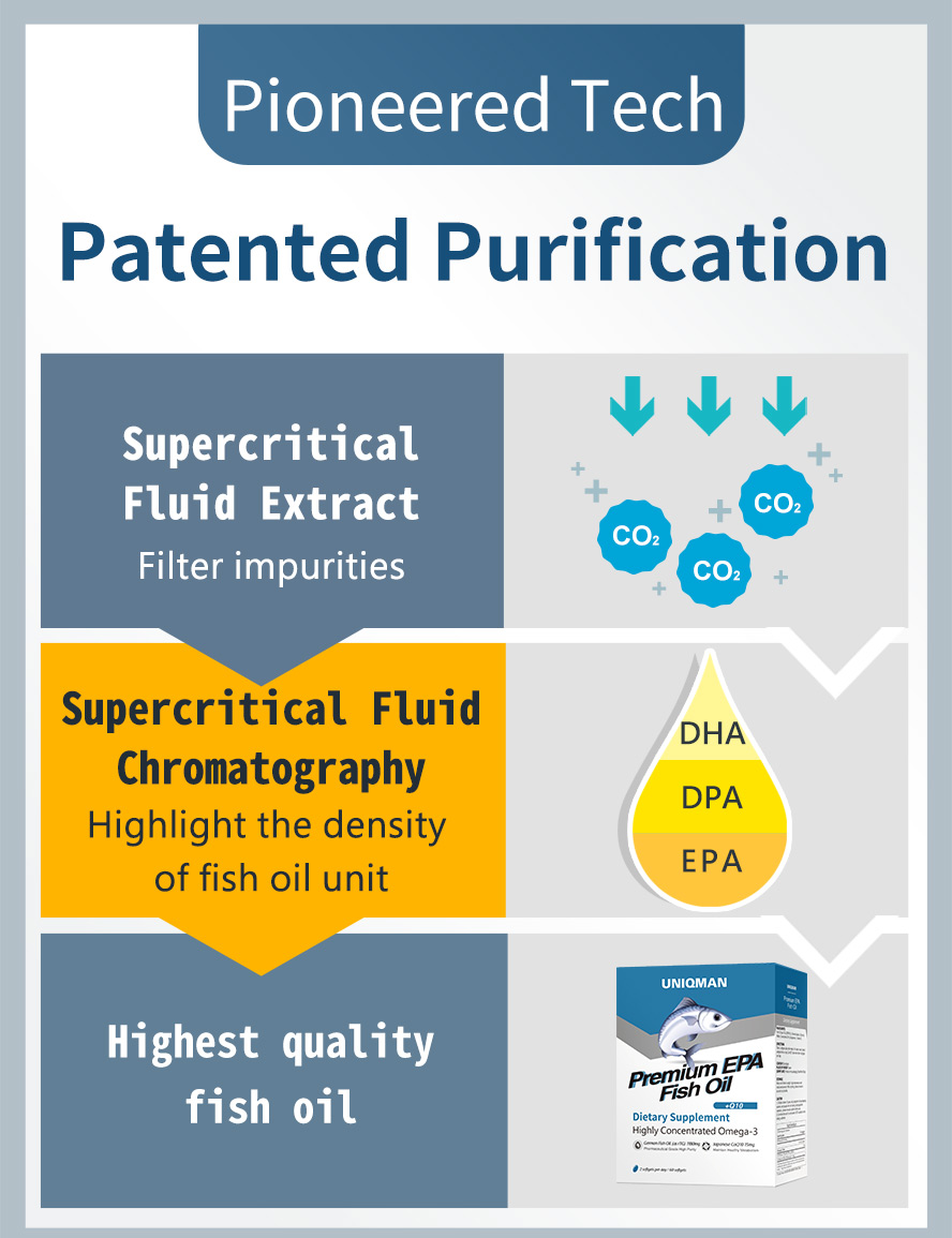 patented and purified high unit fish oil