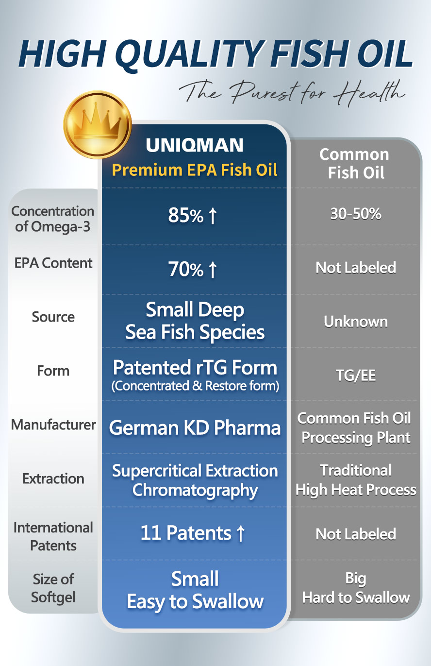 The best rTG Fish Oil with high body absorption.