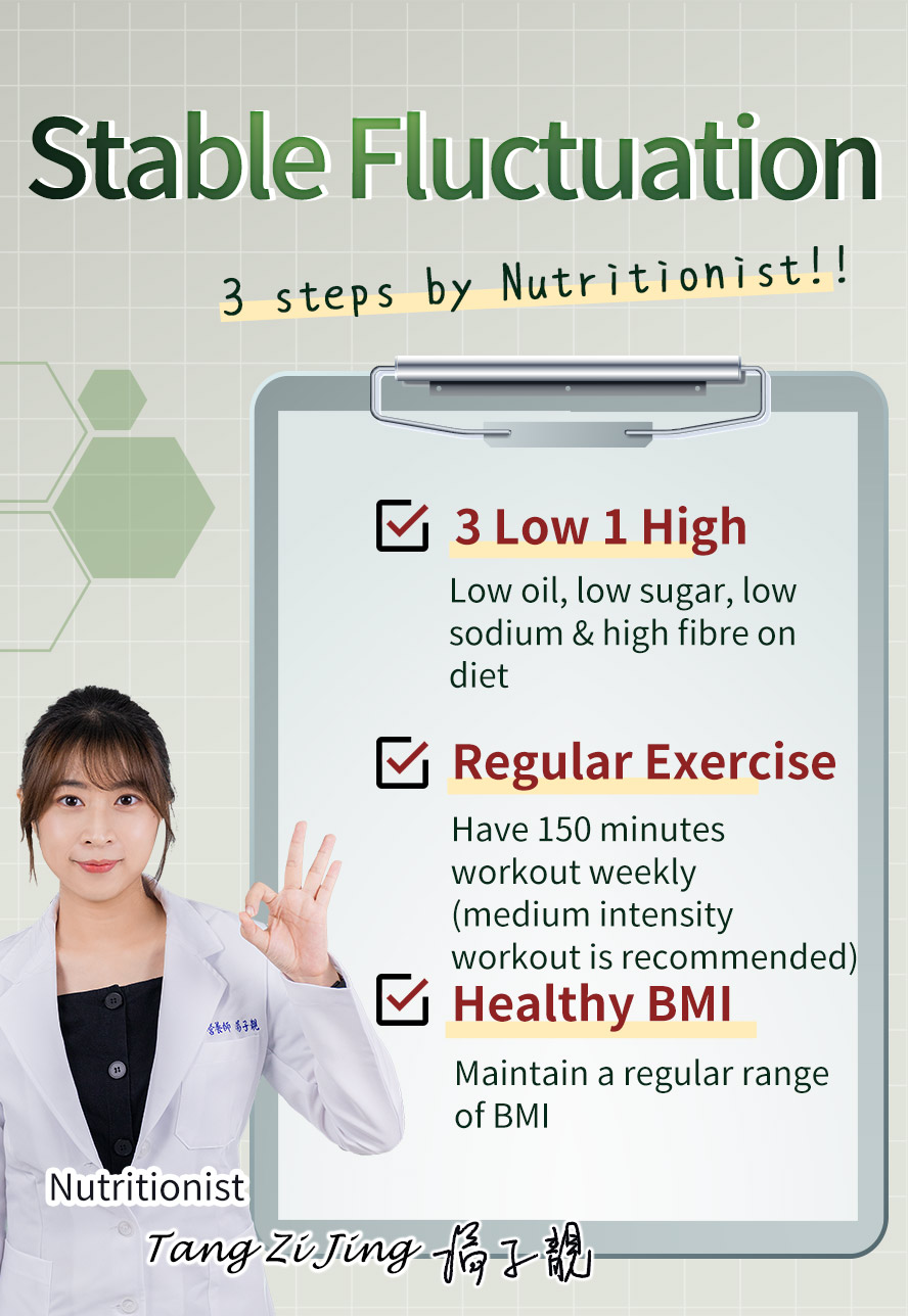 Nutritionist recommend to maintain a low oil, low sugar, low sodium & high fibre diet with regular exercises will help to stable glucose fluctuation