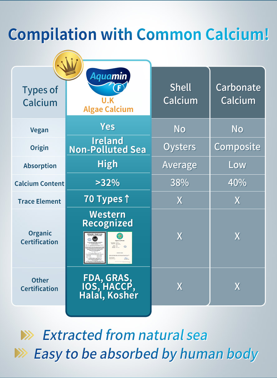 Algae Calcium is the best calcium with the highest calcium contents, better absoprtion & vegan friendly