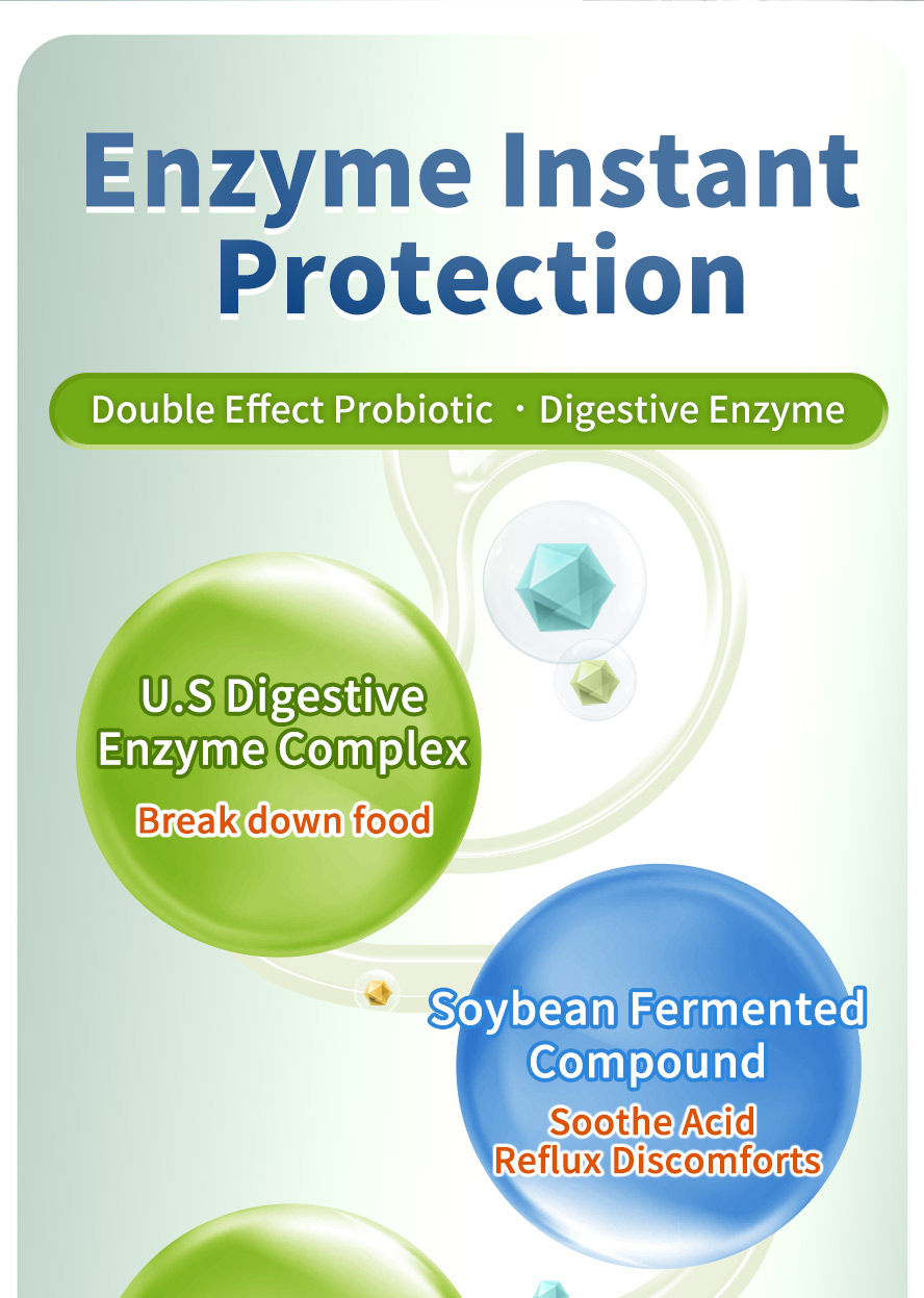 U.S digestive enzyme complex & soybean fermented compound for instant gut protection