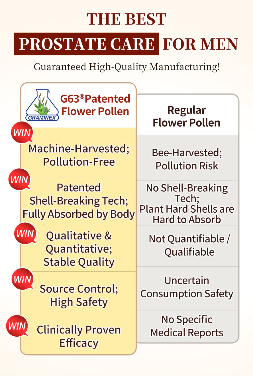Choose high quality flower pollen supplement for safe prostate wellness support.
