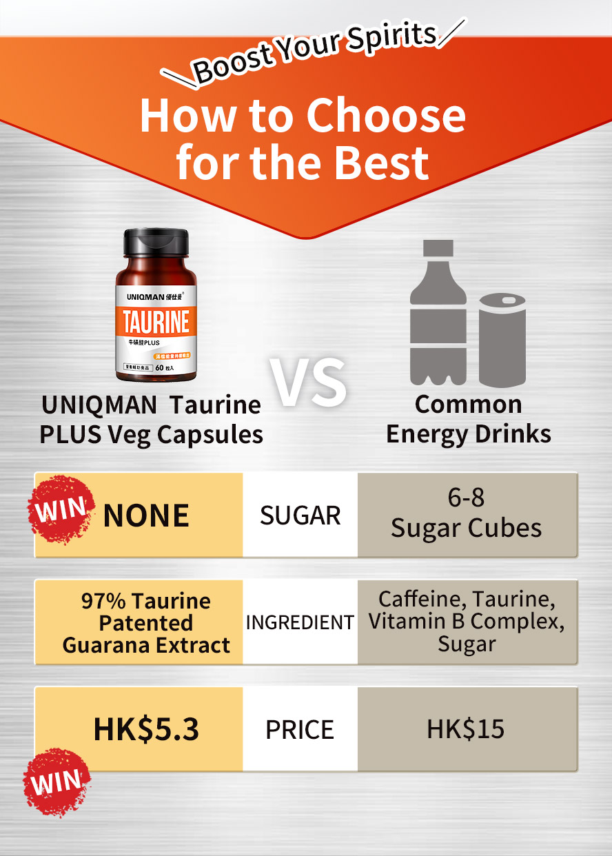 相較於能量飲料，牛磺酸膠囊效果更佳，價格更優惠便宜