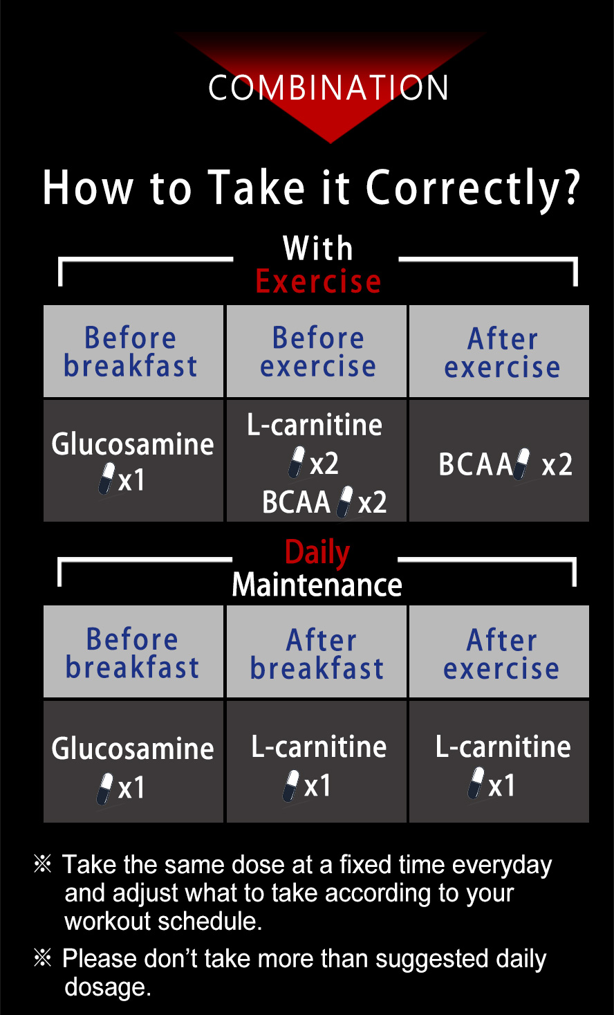 L-carnitine helps you lose weight 