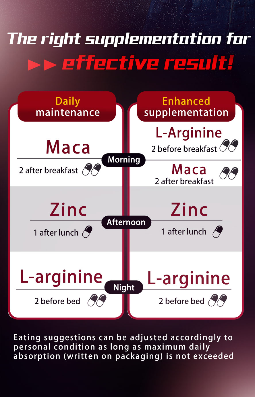 Combination to enhance fertility, power, and energy, also enhance physical strength