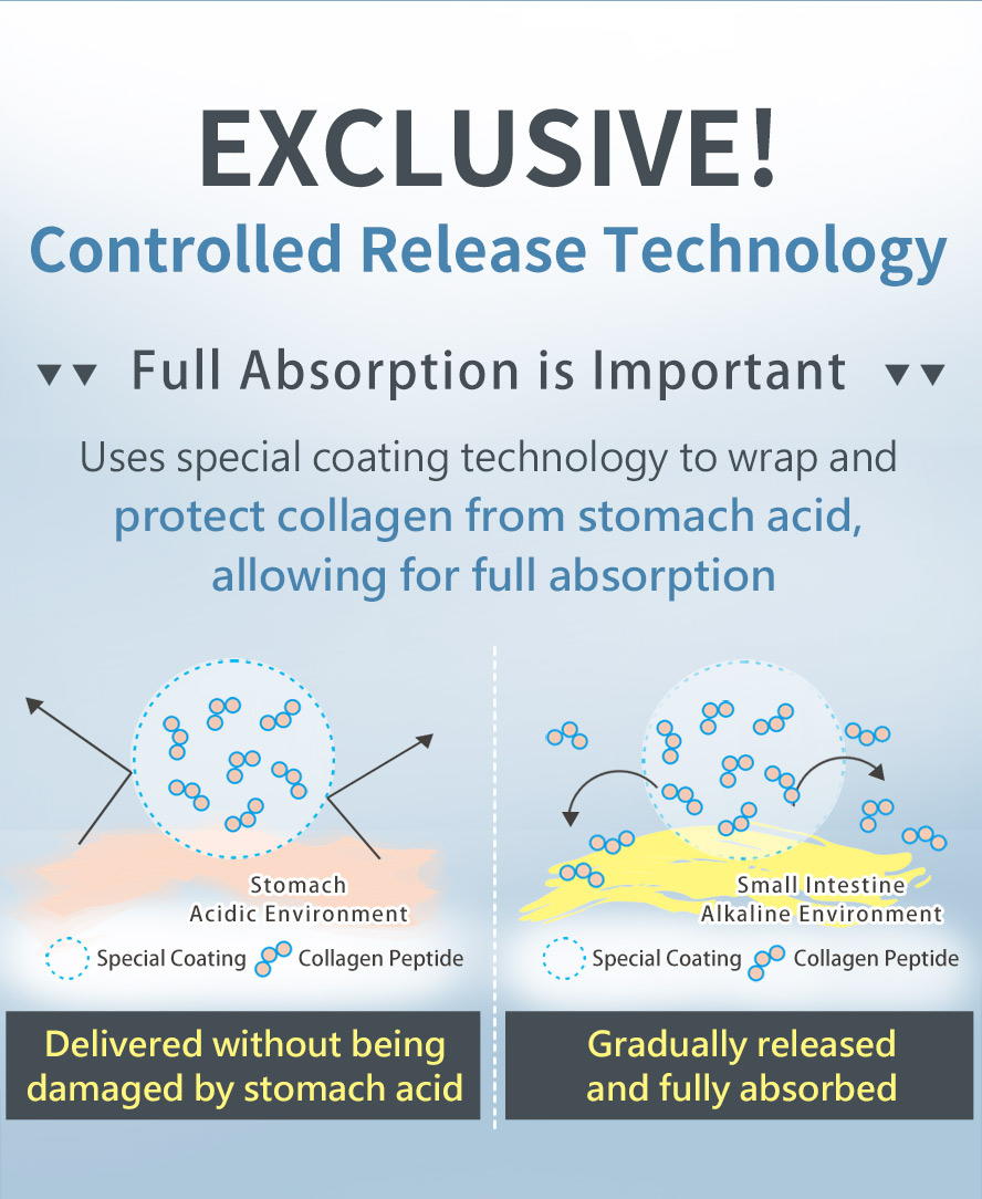 UNIQMAN Collagen has high quality of collagen which is guaranted by experts.