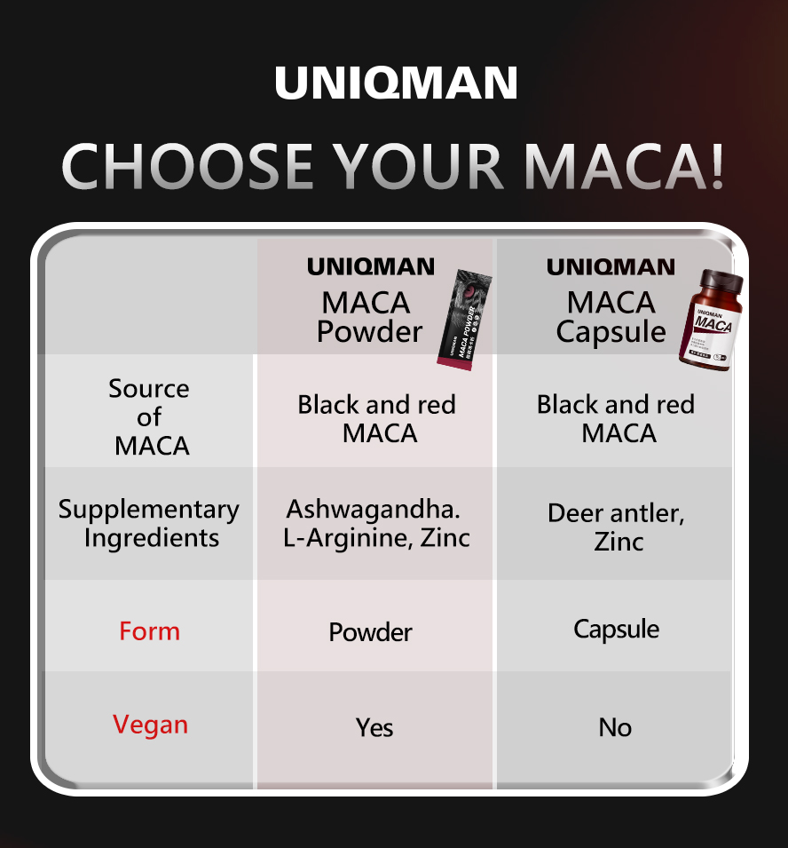 UNIQMAN Maca Powder is safety inspection. No side effects, natural ingredients.