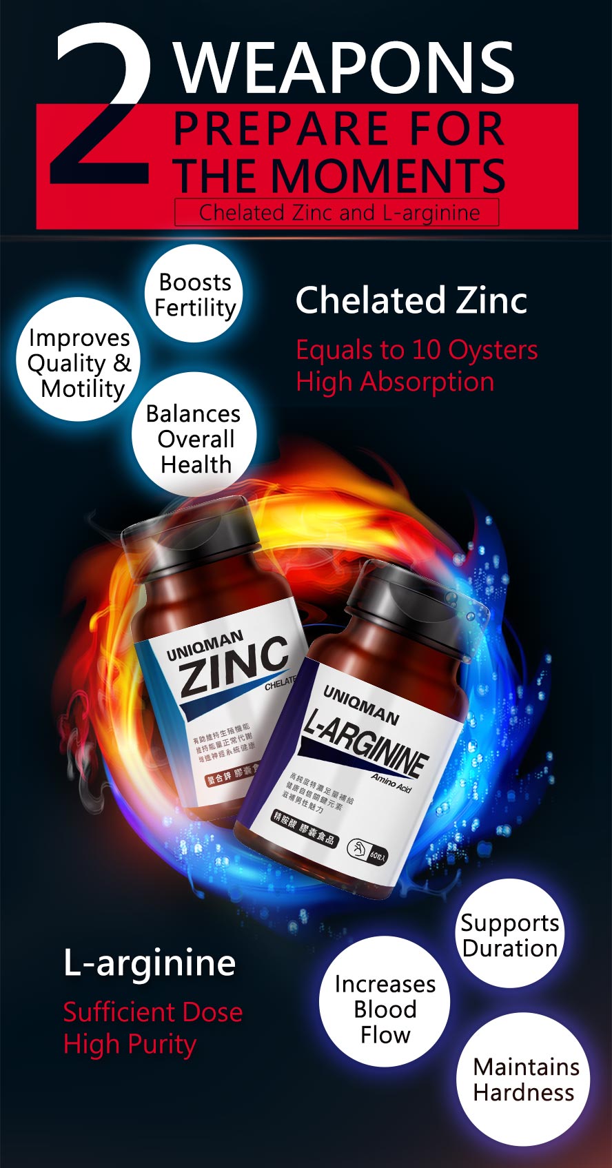 UNIQMAN Chelated Zinc with 95% absorption ability to enhance effectiveness