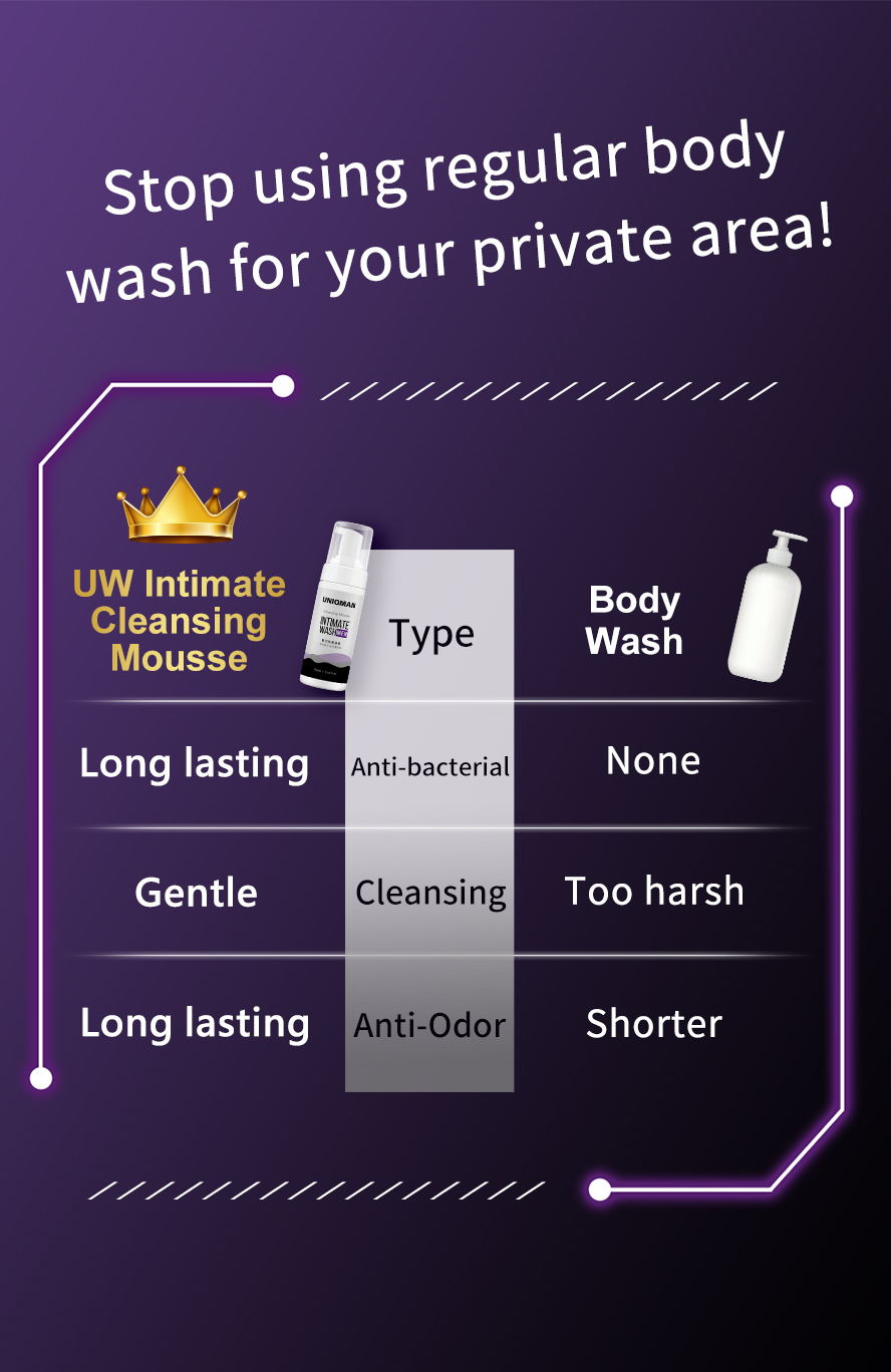 UNIQMAN Male Mousse balanced for men's natural pH.