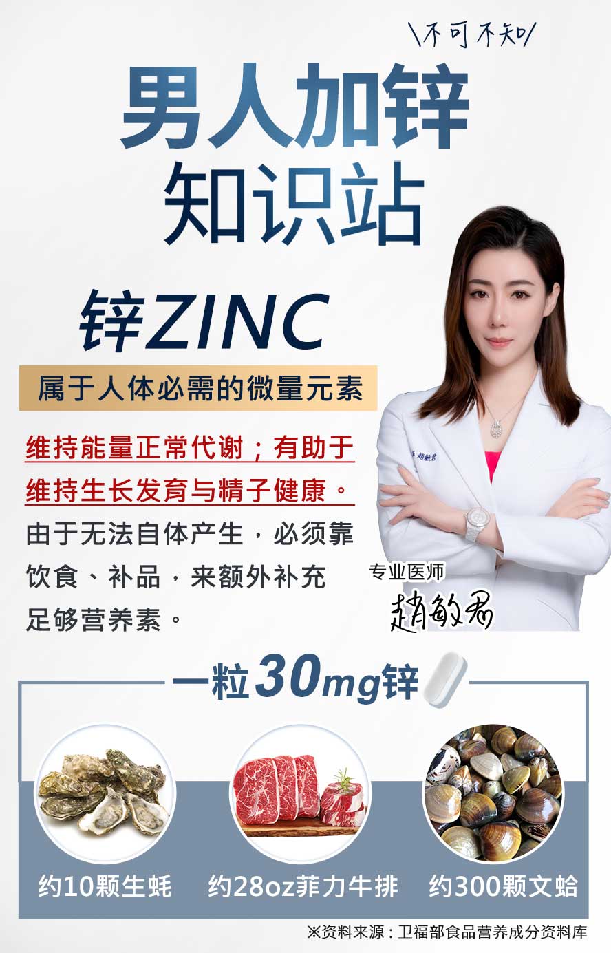 医师建议男性需额外补锌,要提升能量代谢及精子健康,吃牛肉、海鲜没效率,推荐给男性备孕者。
