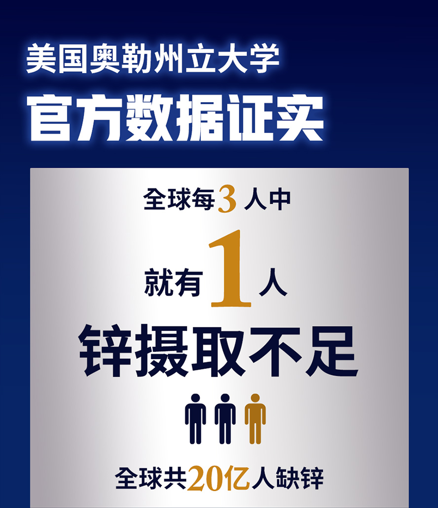 全球有20亿成年人锌摄取不足,每3人就有1人缺锌。想增强性能力、精子数量,维持生殖机能就需要ZINC。