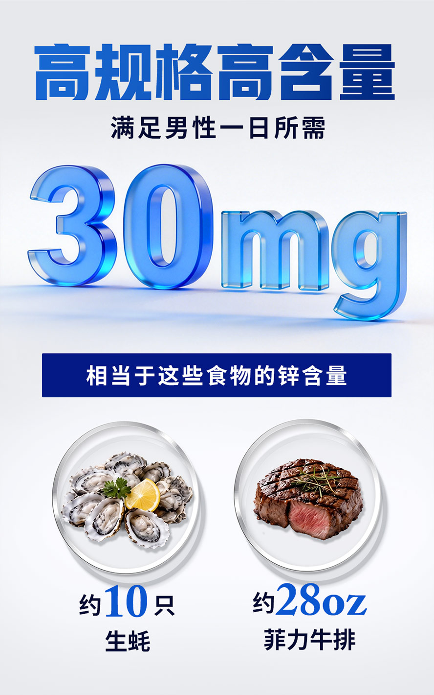 医生建议男性每日摄取螯合锌30mg,要提升能量代谢及精子健康,吃牛肉、生蚝没效率,推荐给男性备孕者。