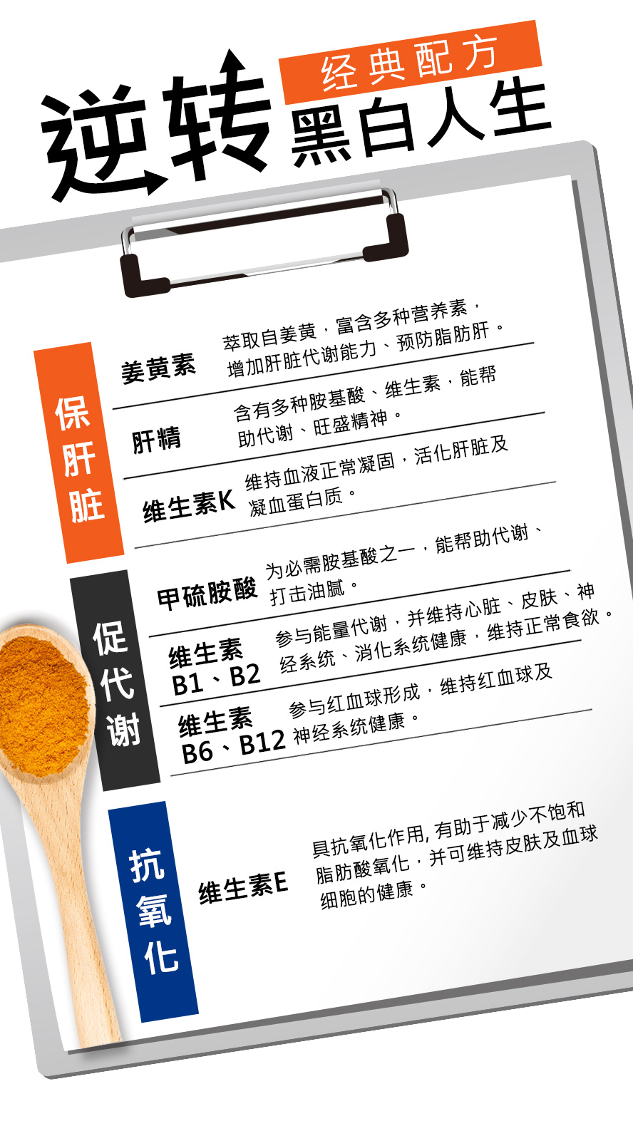 UNIQMAN姜黄纯度高达95%,所含姜黄素具有抗发炎及抗氧化能力