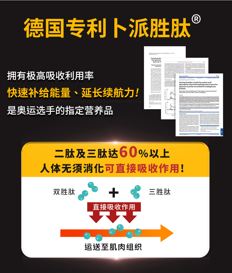 卜派胜肽可延长续航力，是专业运动员的指定营养成分