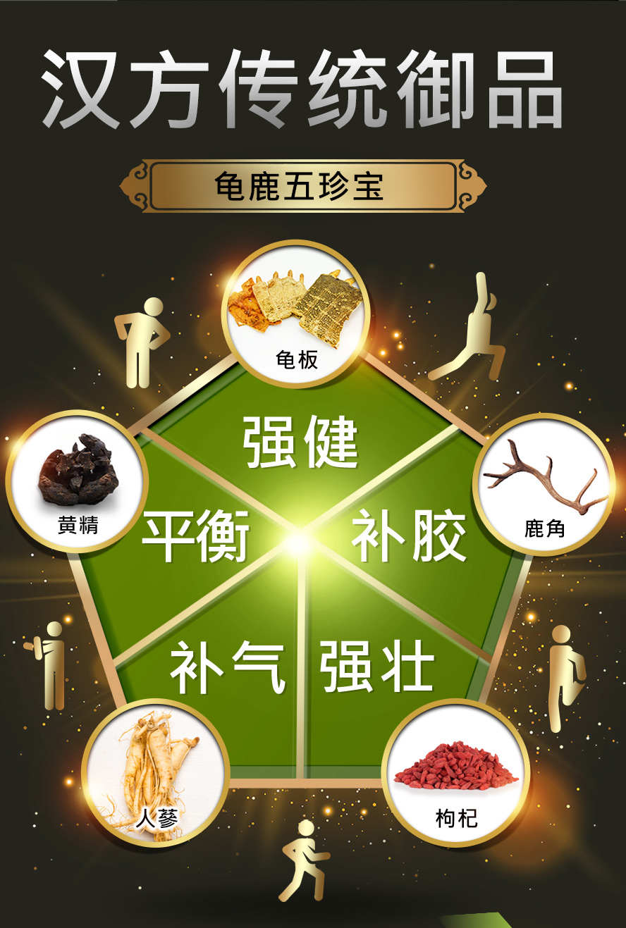关节不适，行动力降低都可以补充UNIQMAN精粹龟鹿来保养关节