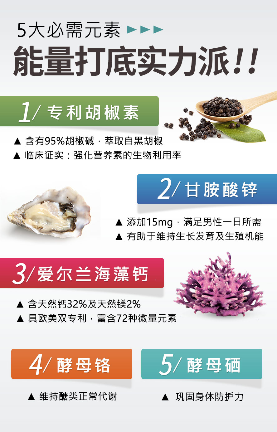 内含五大必须矿物质，锌含量加倍，独家添加专利胡椒素，强化人体吸收利用率