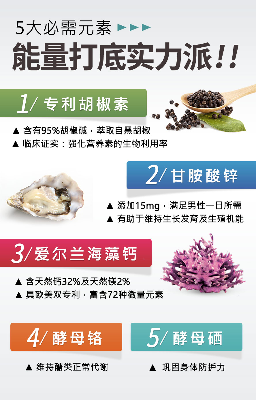 内含五大必须矿物质,锌含量加倍,独家添加专利胡椒素,强化人体吸收利用率