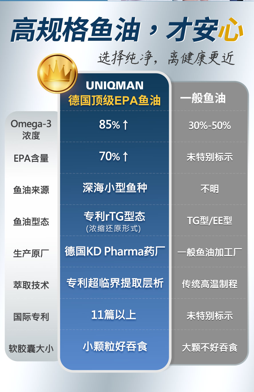 专利rTG型人体最好吸收,omega-3浓度高达85%以上。