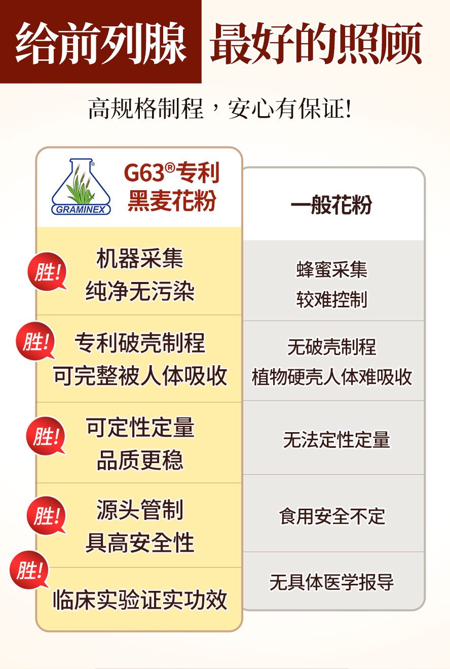 保持男性泌尿机能顺畅、自信、健康