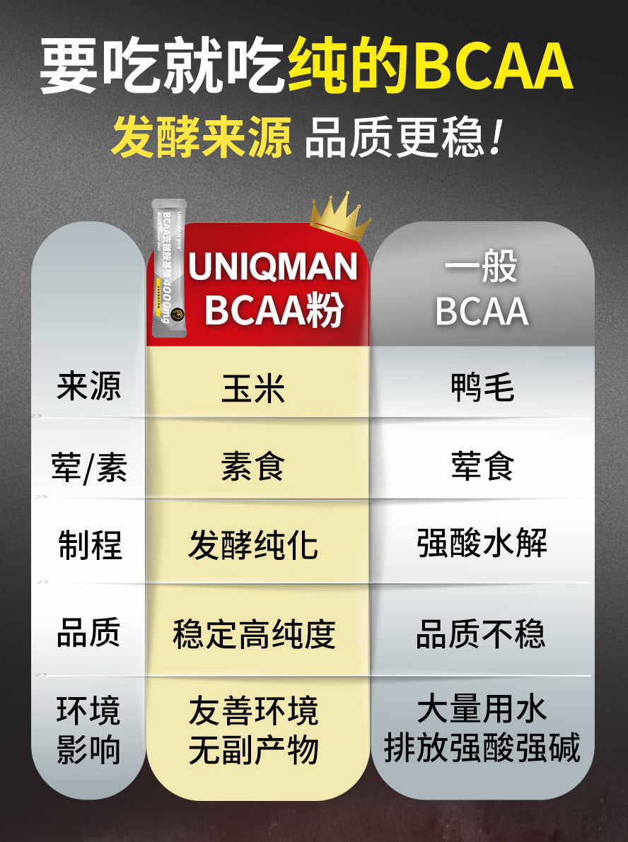 玉米发酵来源，维持高稳定质量，无副作用