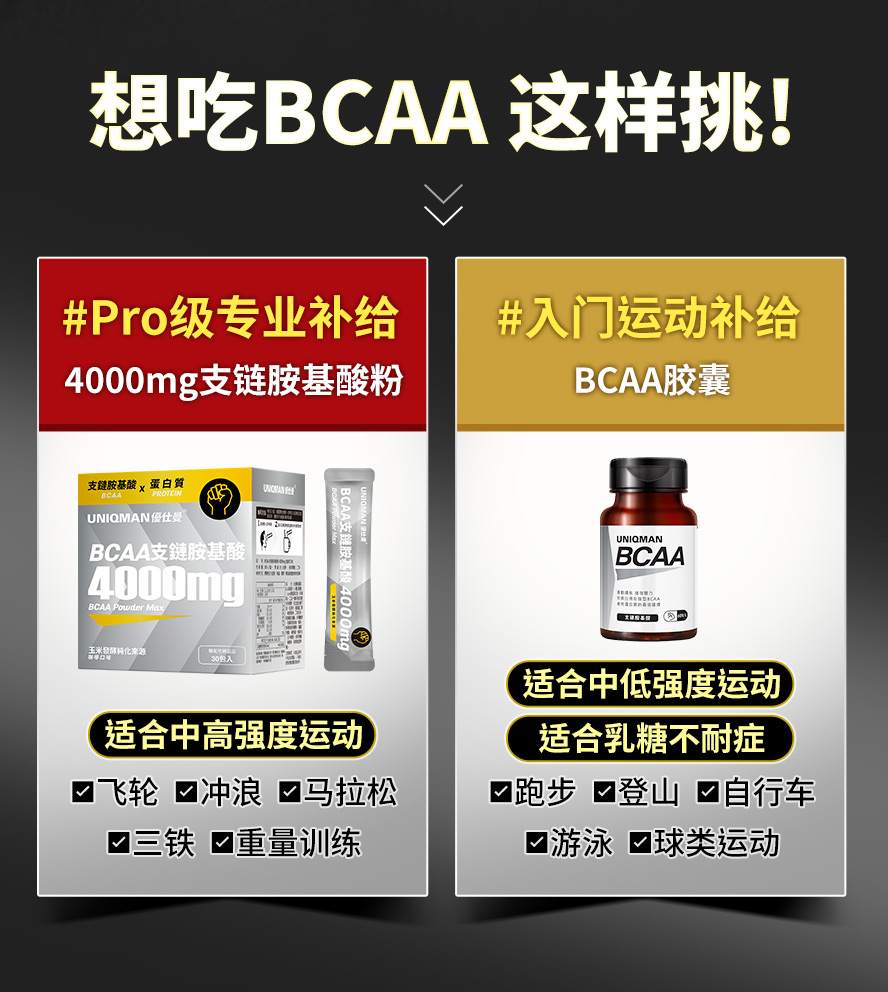 运动前中后吃BCAA都有效