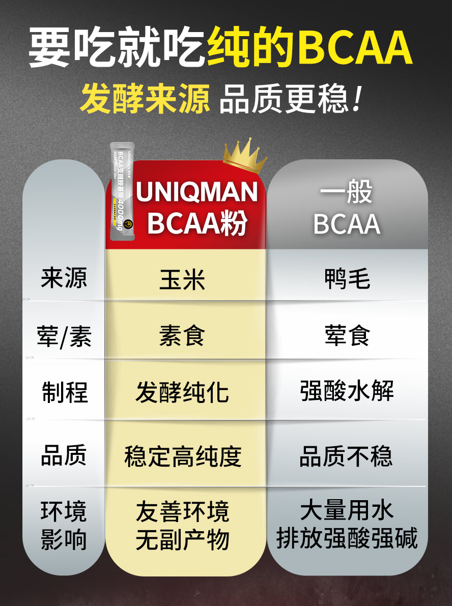 玉米发酵来源，维持高稳定质量，无副作用