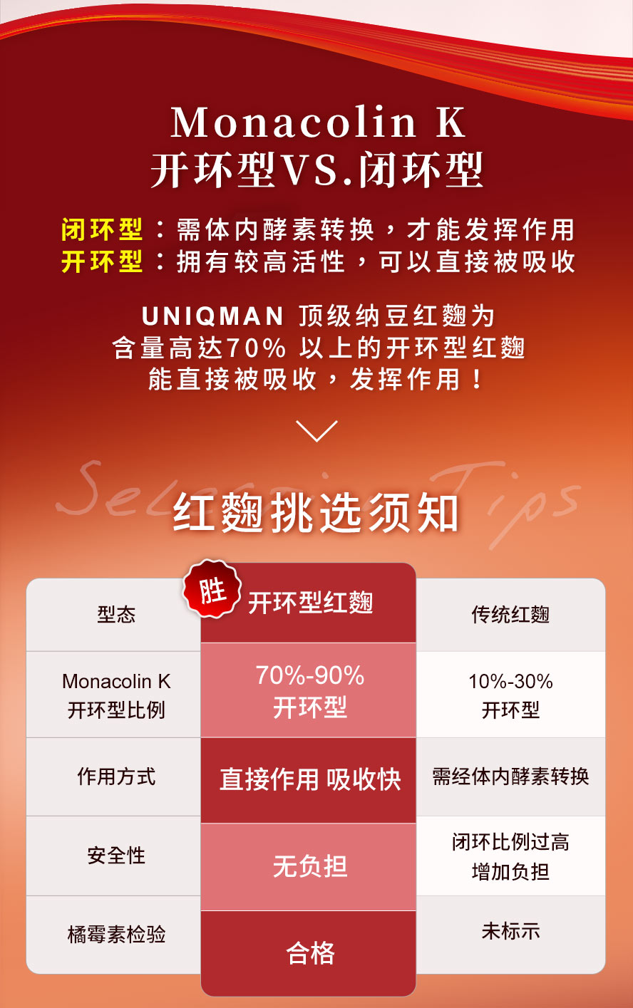三高怎么办:选择70%高活性开环型红麴,对抗三高问题