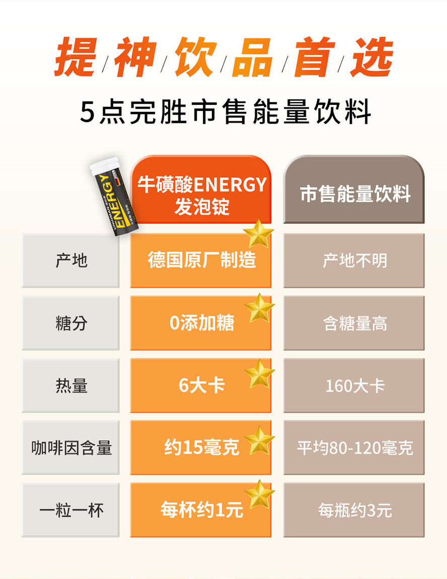 低热量、低价位、无糖，完胜市售能量饮料