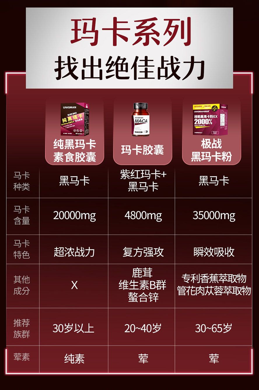 UNIQMAN全系列玛卡推荐：黑玛卡、黑红马卡、玛卡粉，教你选择适合你的保健食品