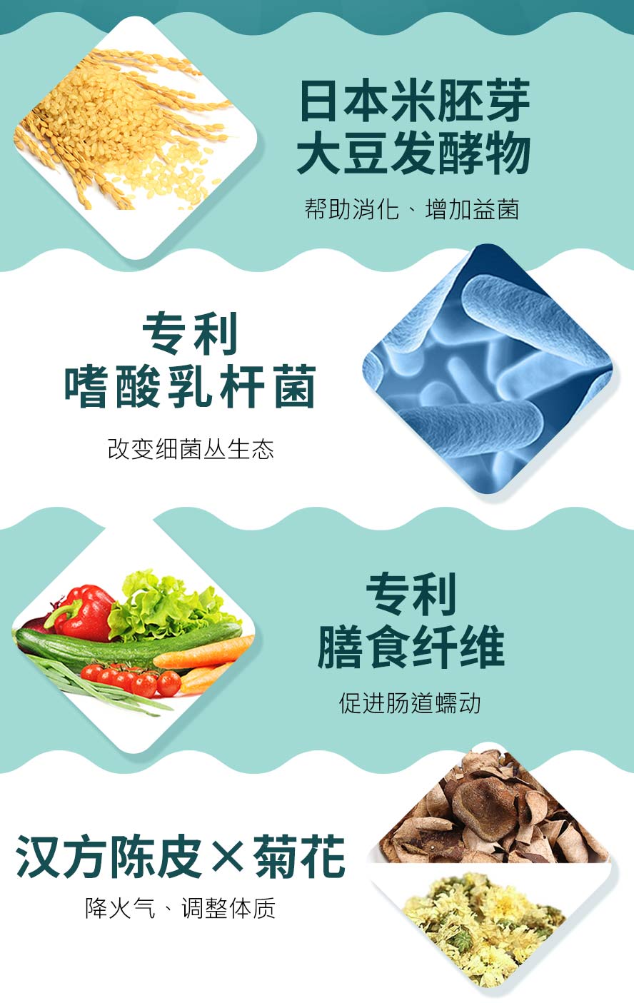 复方成分:添加大豆发酵物、专利乳杆菌、丰富膳食纤维、汉方陈皮与菊花，大大提升改善体味的效果。